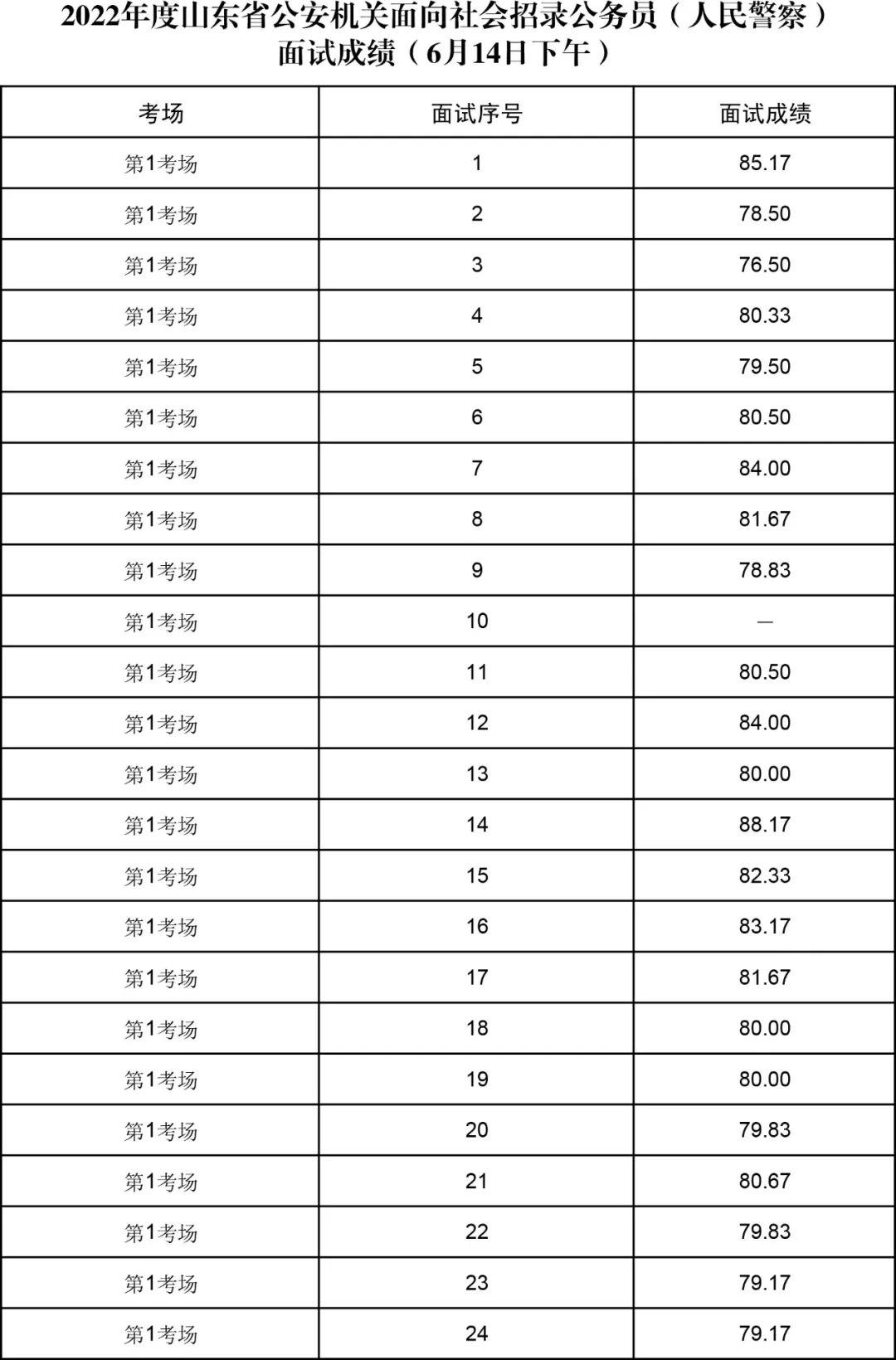 历年公务员考试真题电子版的重要性及其有效利用策略