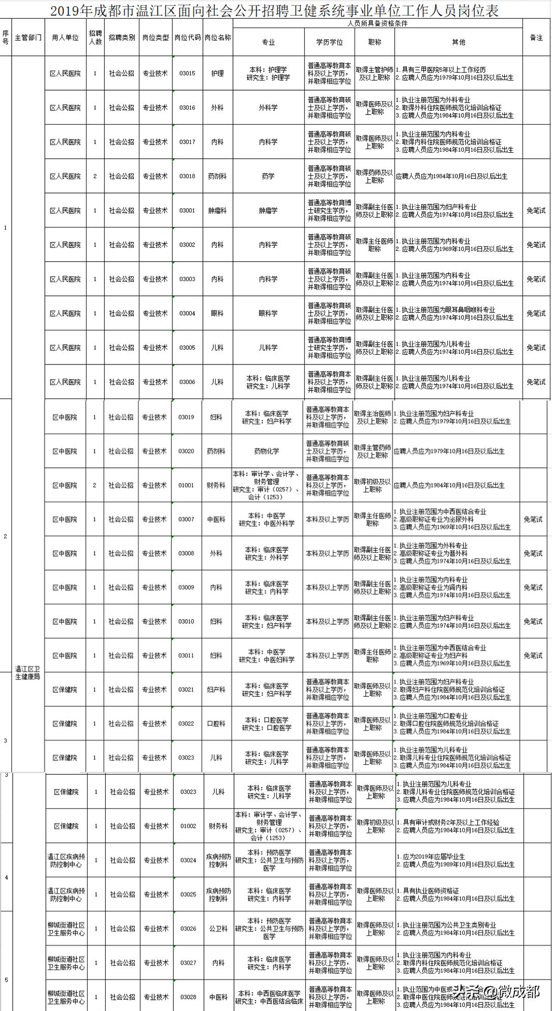 成都市事业单位编制，现状审视、挑战应对与未来展望