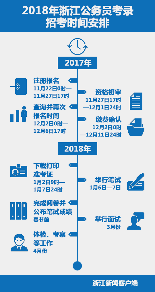 浙江公务员面试详解，面试时间与流程揭秘