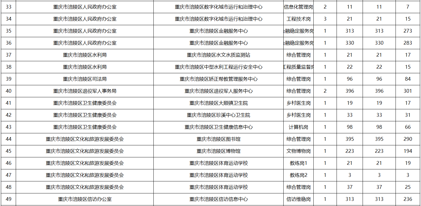 备战2024年重庆第四季度事业编招聘，全面解读与策略指南