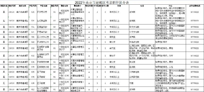 南京职位表2022，城市繁荣与职业发展交汇点概览