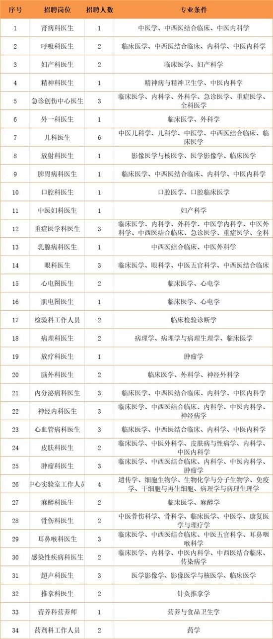 事业编报名所需材料全解析