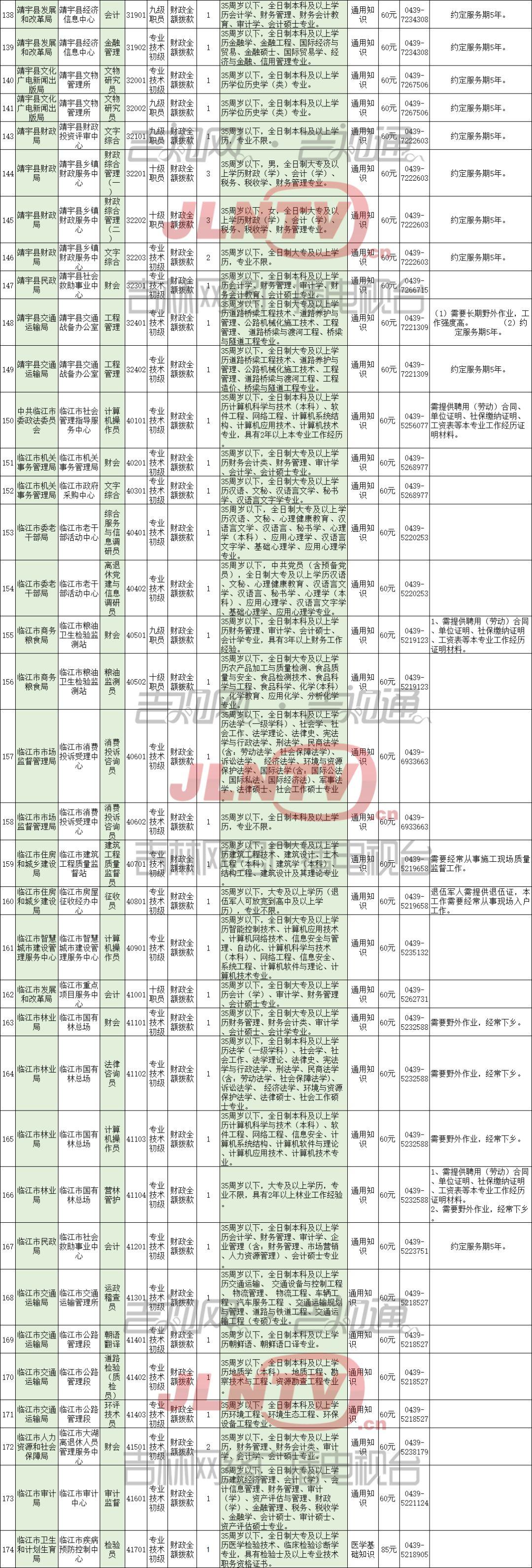 事业单位考试经验分享，如何取得高分成绩的关键策略与技巧分享，80分成绩攻略