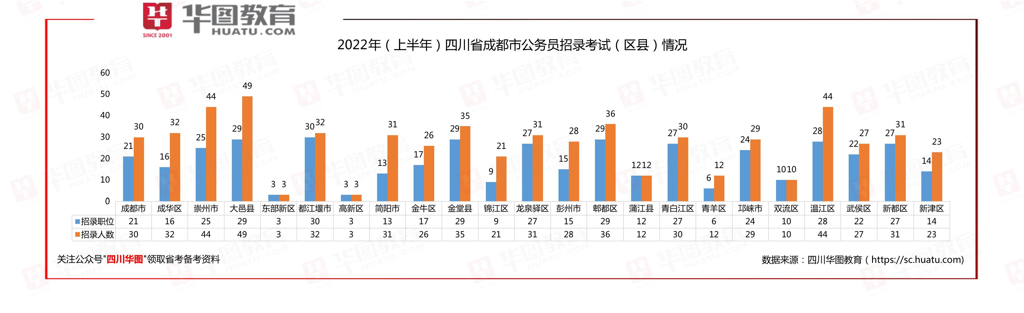 四川公务员职位表查询入口指南