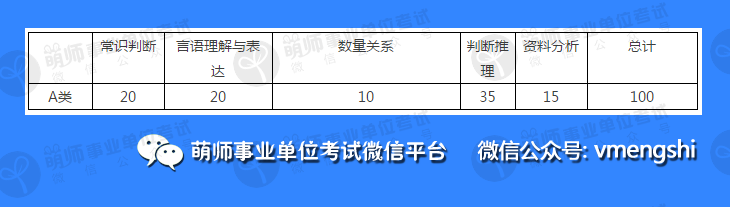 事业单位考试科目分数的重要性及其深远影响