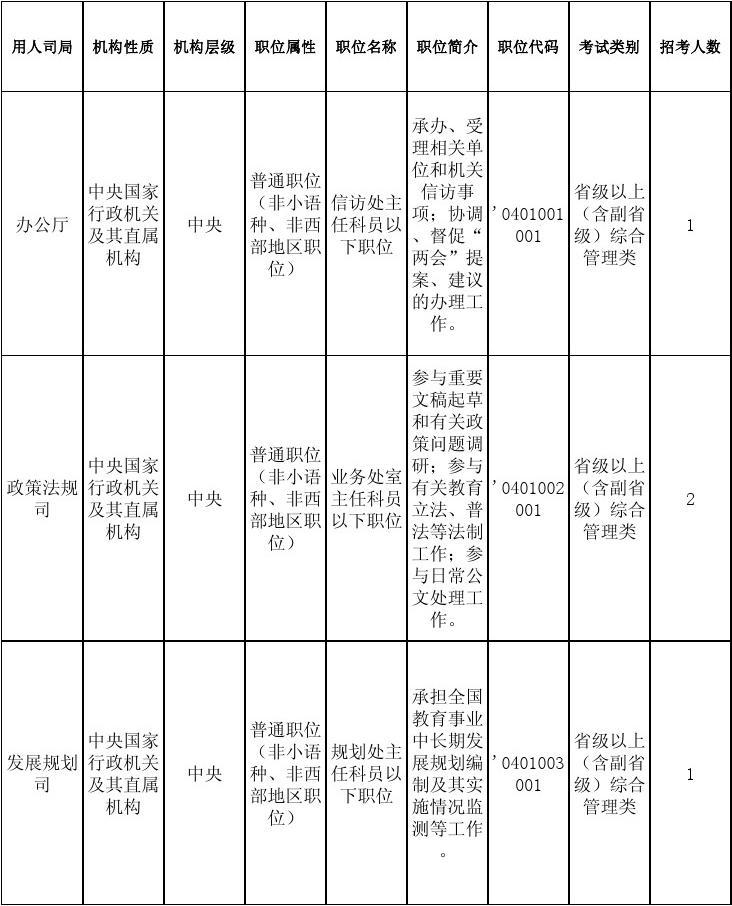 公务员教育局精英职位招聘启幕，塑造未来教育领袖力量