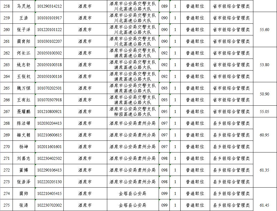 2022年银行公务员招录信息深度解析