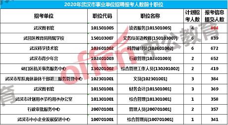 武汉事业单位考试2025备考指南，策略、趋势与应对之道