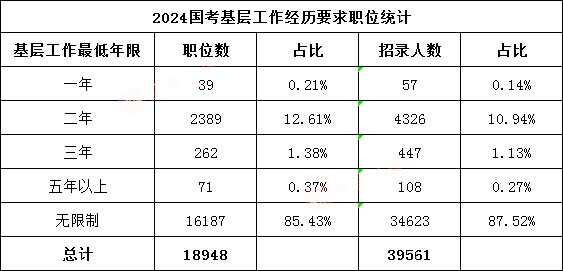 国考职位表Excel解析与运用指南 2025版