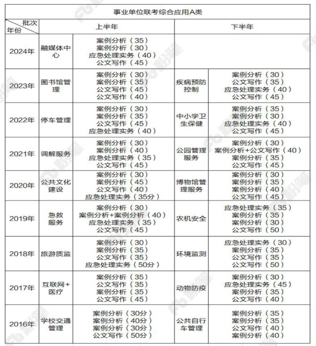 事业单位考试地点A类全面解析