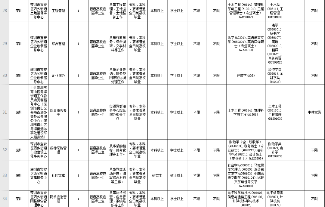 深圳事业单位职位表全面解析