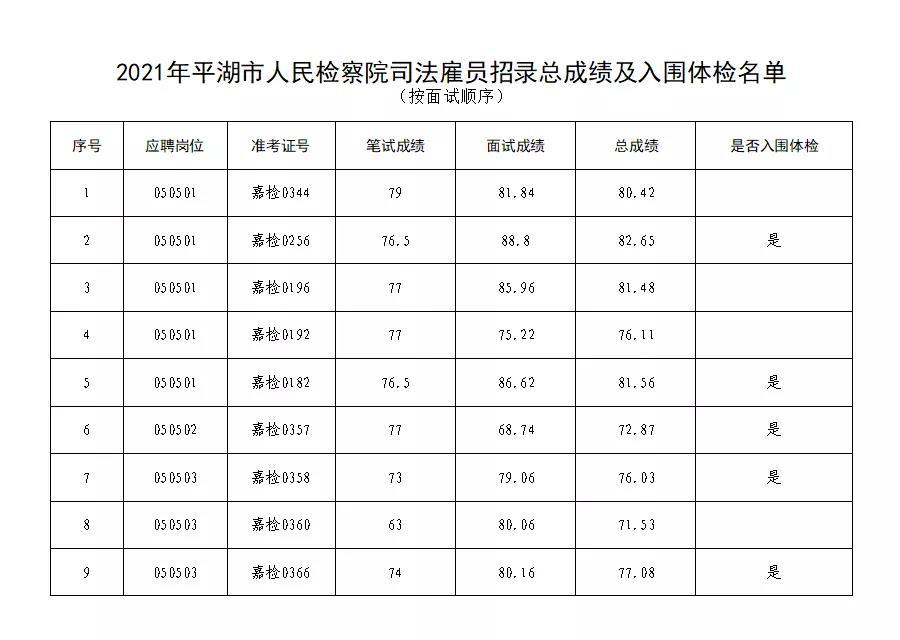 关于浙江公务员考试面试时间的探讨与分析