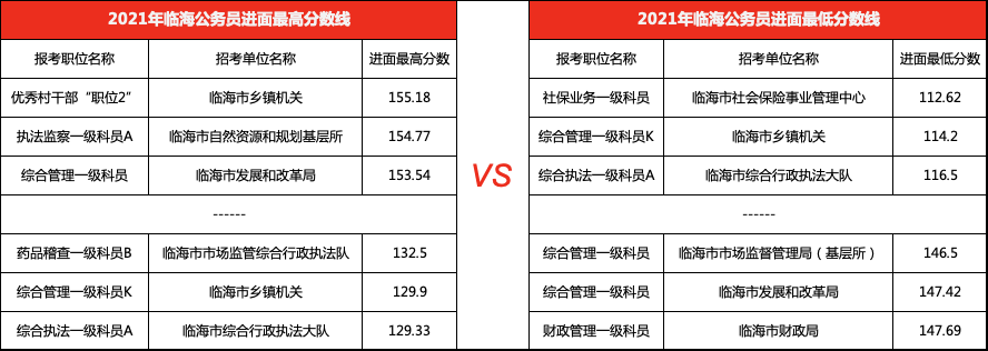 浙江省考公务员历年面试分数深度解析