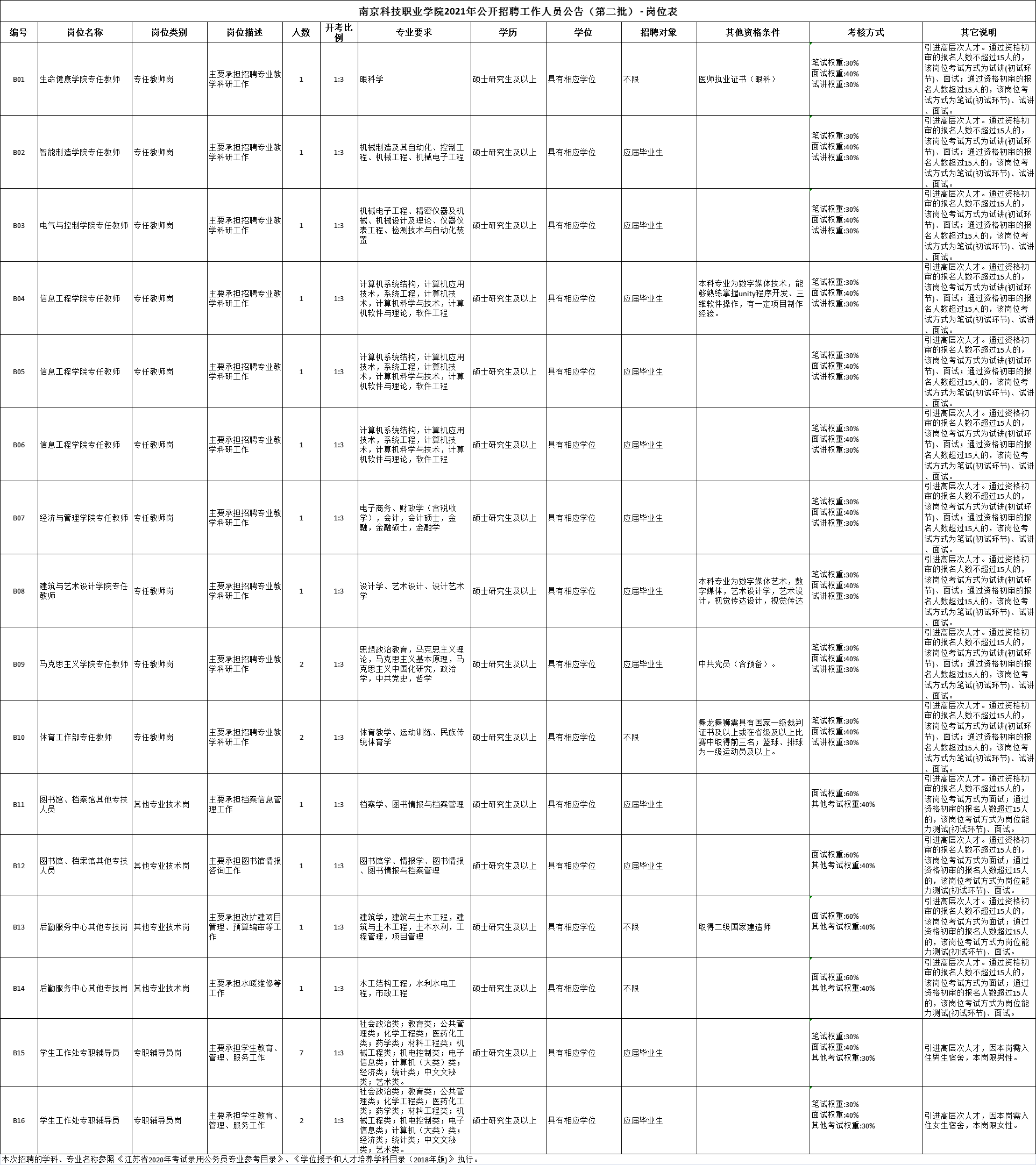 南京事业单位招聘详解及岗位洞察（XXXX年）