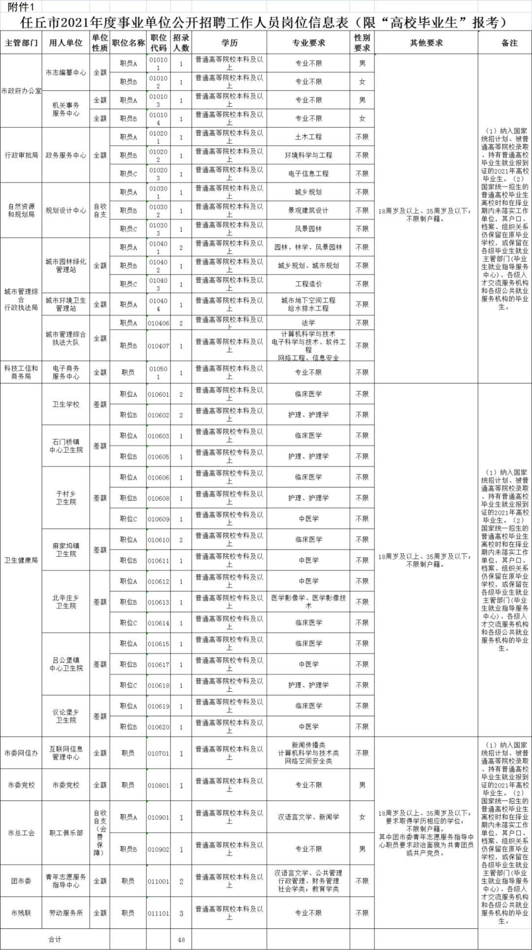 事业编岗位全新招聘启幕，职业发展黄金机遇探索