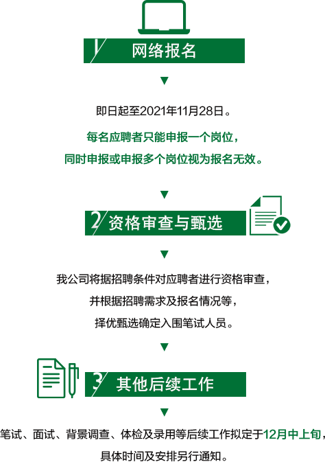 成都供电局招聘启事，共筑电力之梦，诚邀社会精英加入（2021年）