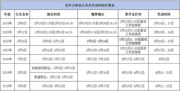 公务员考试科目时间表详解，洞悉考试流程与高效备考策略指南