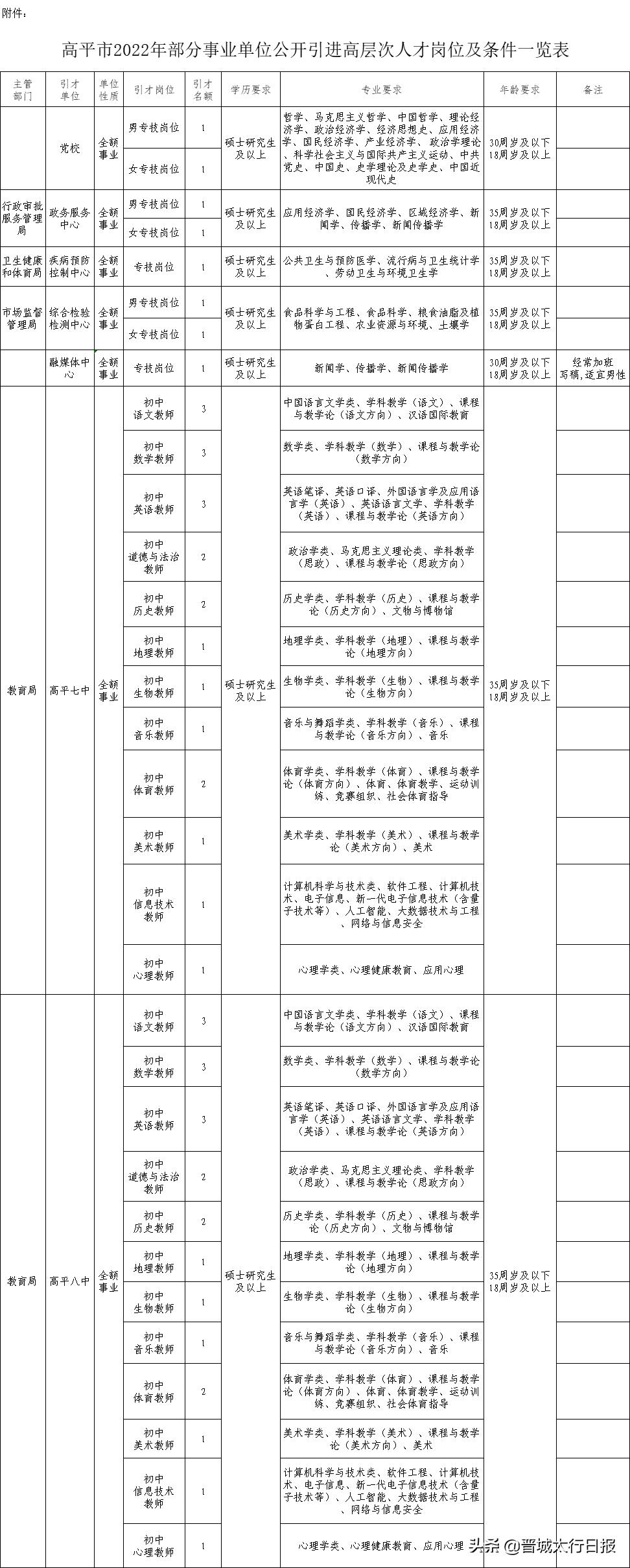 2022年事业编招聘职位表全面解读与概览