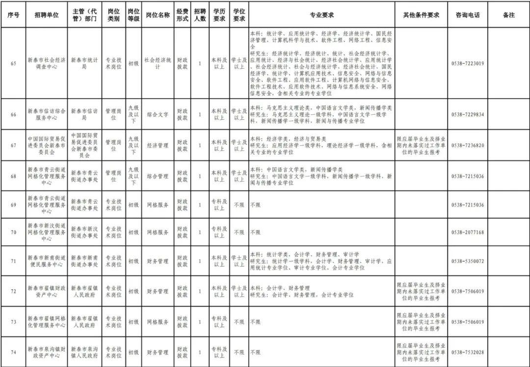 2023年事业单位招聘岗位的机遇与挑战展望