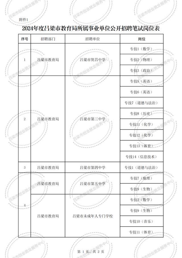 阳泉事业编考试2024，机遇与挑战并存的一年备战指南