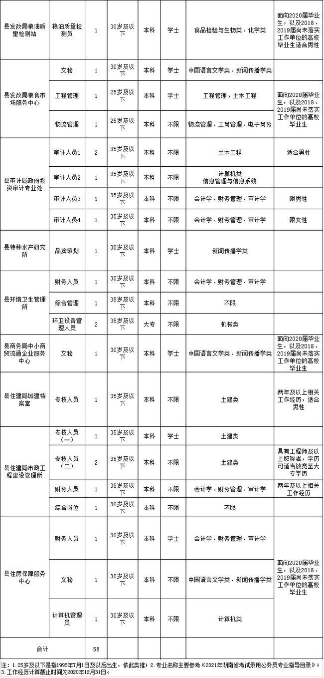 常德汉寿县2021事业单位招聘，新机遇与挑战开启