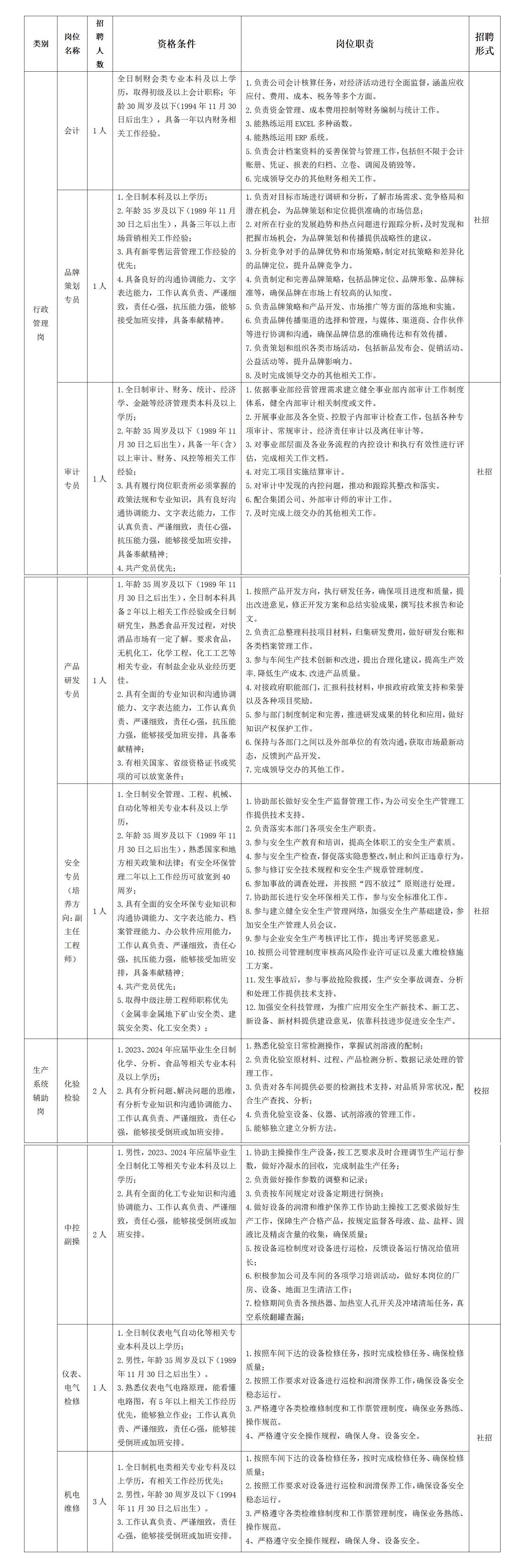 全面解析2024年事业编制招聘职位表，岗位概览与职业发展指南