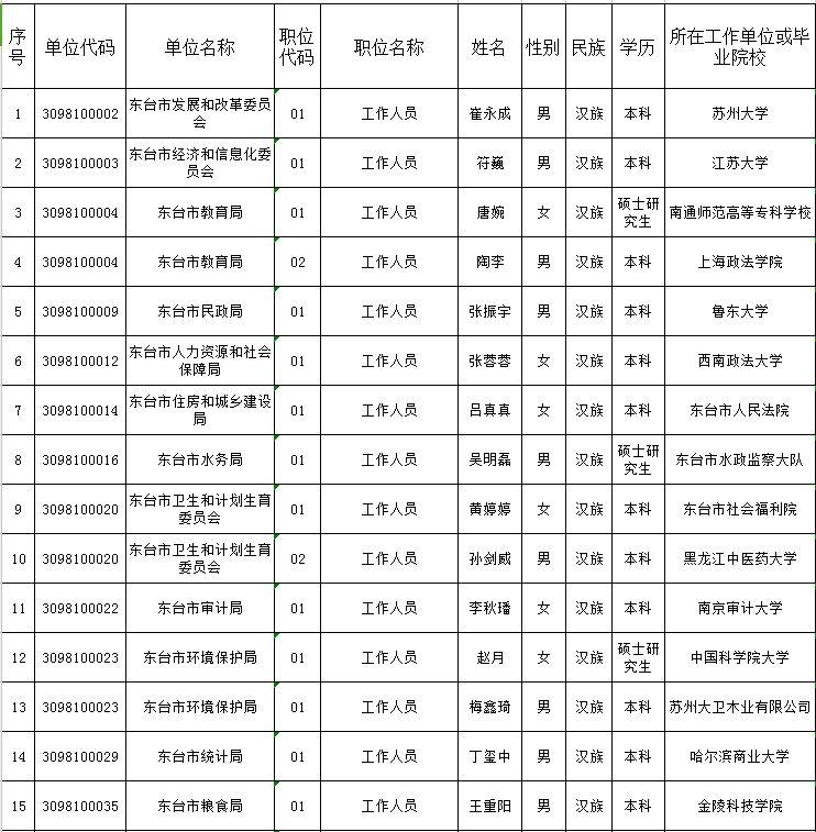 江苏盐城公务员岗位报名情况深度解析