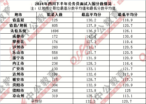 四川司法系统公务员成绩排名及其影响力解析