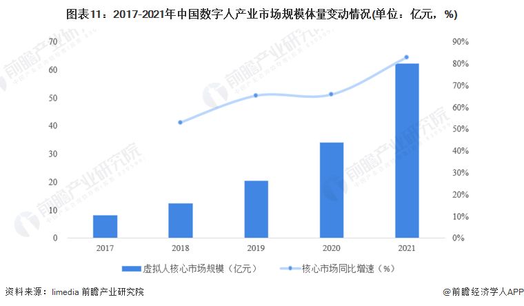 数字人火热应用，行业深度探讨与使用方法解析