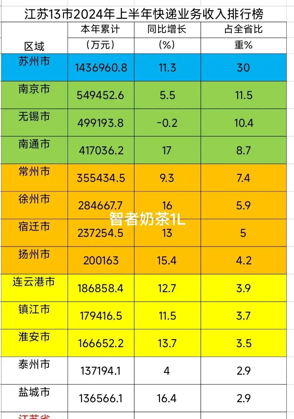 无锡公务员岗位招录表2024年概览，最新招录信息解析