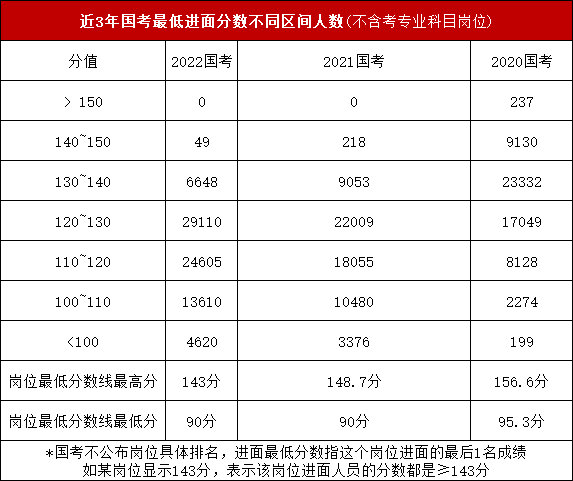 解析2022国考进面分数线，趋势、变化及应对策略探讨