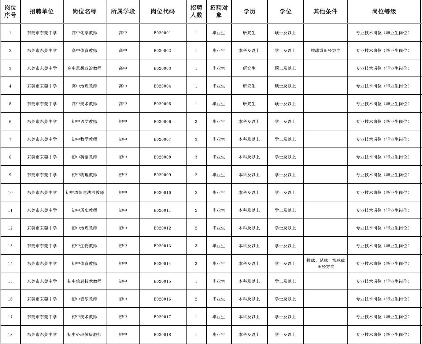 武汉市事业单位招聘启事