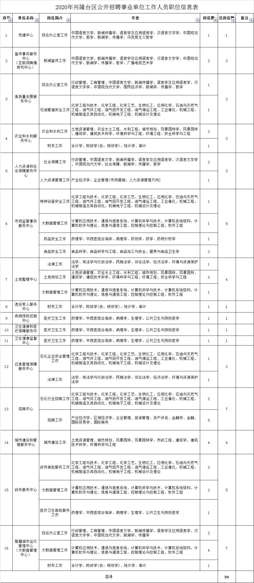 事业单位招聘解读，招聘流程与关键要素详解