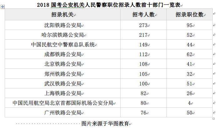 公务员考试招录职位表解析与备考策略指南