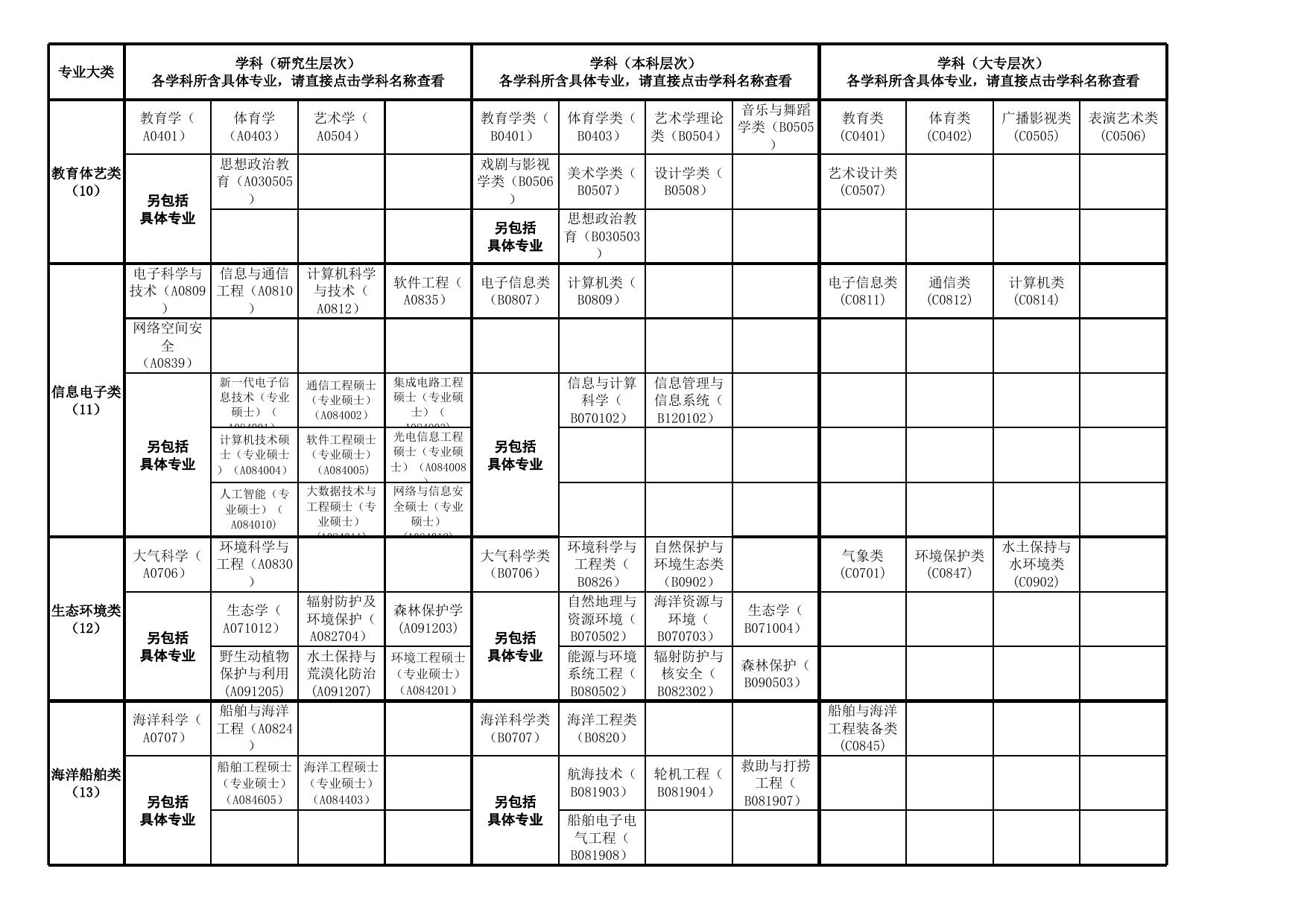 公务员财务管理专业对照表，揭示其关键角色与重要性