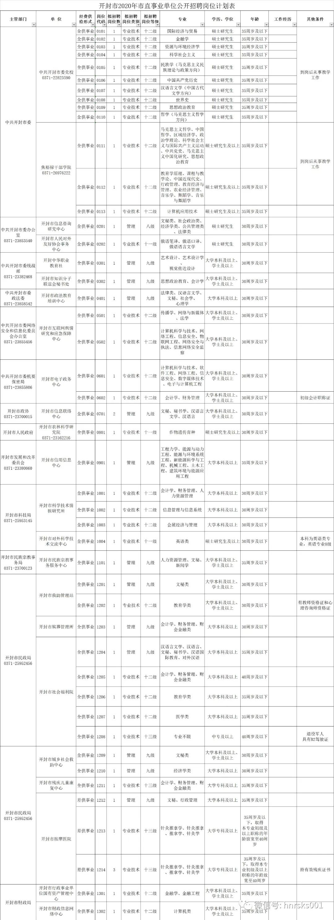 事业单位公开招聘信息的获取渠道与策略解析