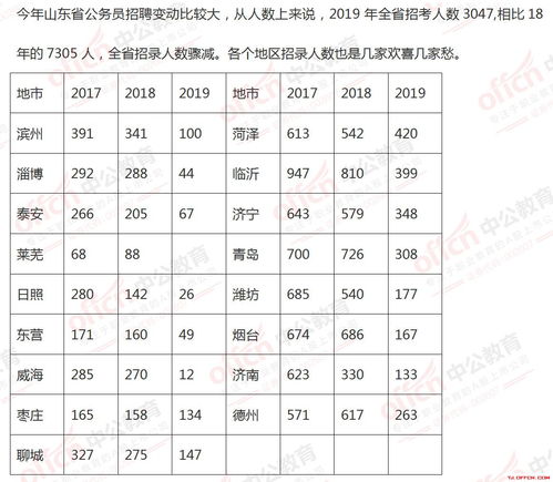 山东事业编公基分值分布与重要性解析