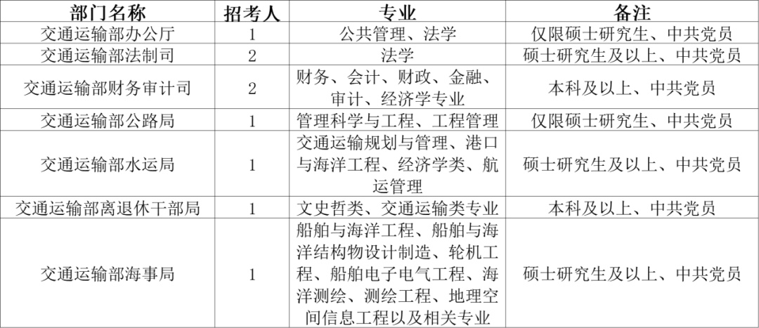 交通局公务员招聘专业，构建高效交通管理精英团队