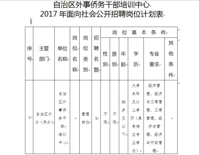 新疆事业单位职位表2023查询，招聘流程与最新动态全面解析