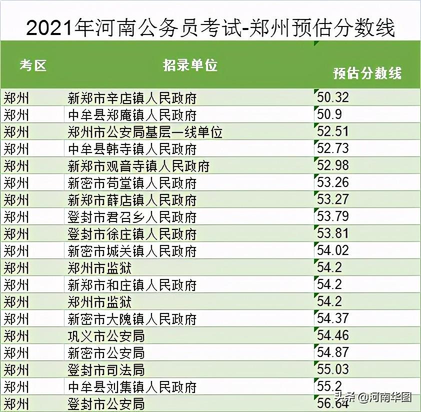 国家公务员进面分数线查询指南