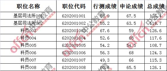 浙江省公务员面试资格复审材料全解析