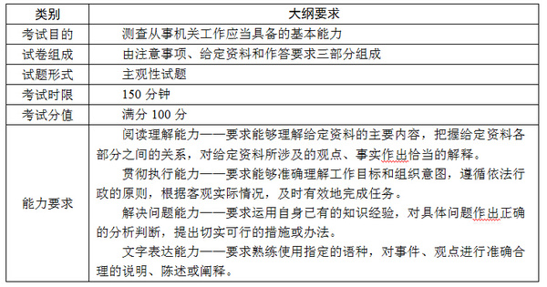 公务员考试大纲例题深度解读与应对策略指南