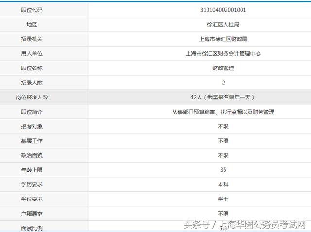 上海事业编考试成绩查询全面指南