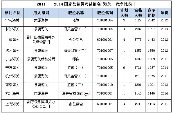 国家公务员海关招考，选拔精英守护国门的关键环节