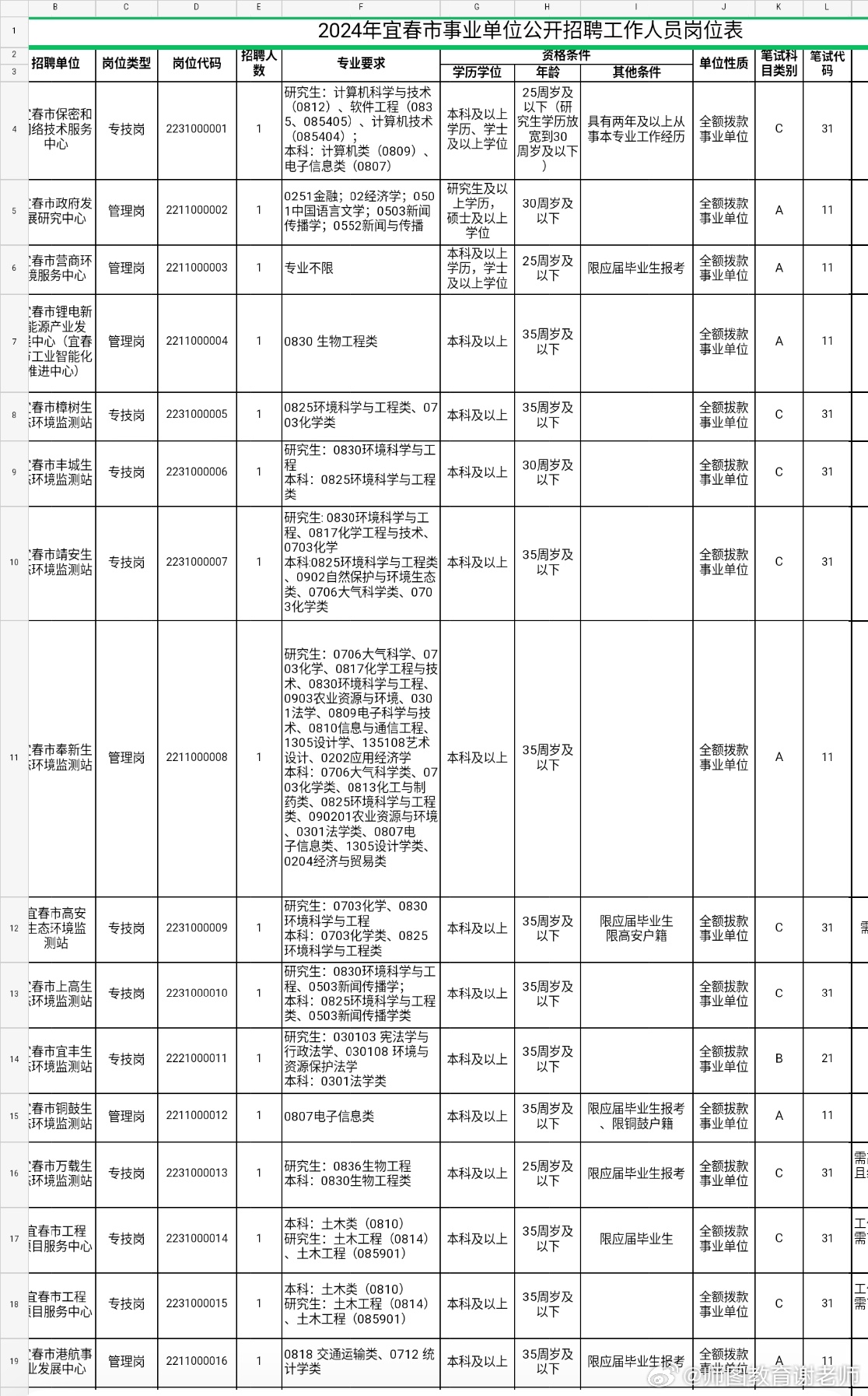 金溪事业单位招聘网，人才与机遇的桥梁