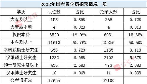 2023国考职位概览与报考指南，职位一览表及岗位详解