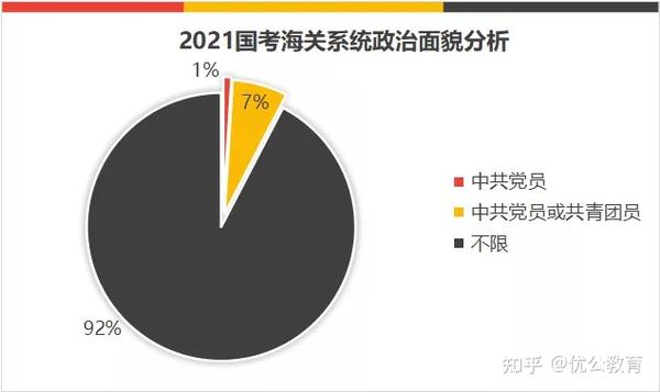 深度解读2023年海关公务员招聘专业需求