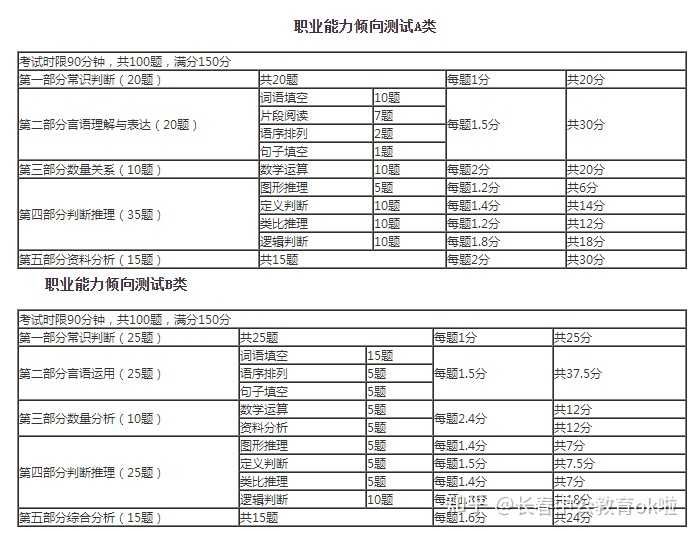 事业单位高效备考指南，备考计划表助力成功上岸