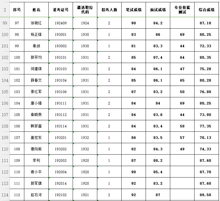 公务员考试成绩揭晓，期待与焦虑的交织时刻