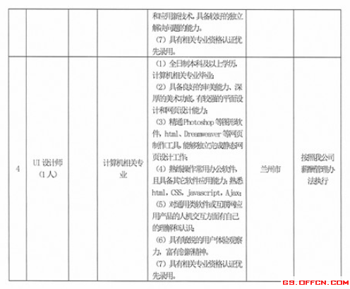 水务集团2025年度招聘启事